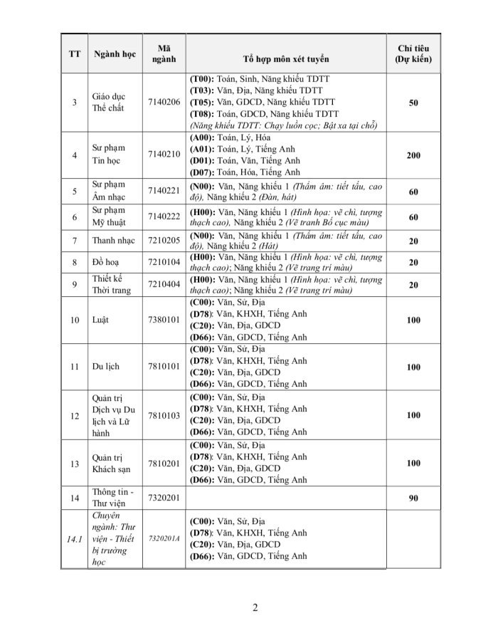 Phương án tuyển sinh năm 2023 (2).jpg